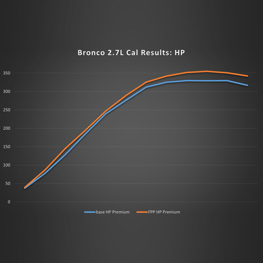 Bronco Performance Calibration for 2.7L 2