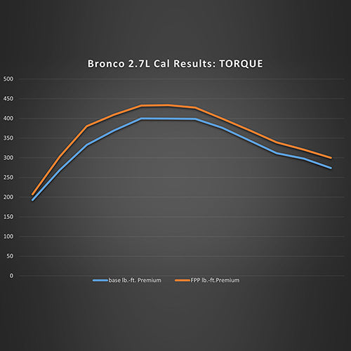 Bronco Performance Calibration for 2.7L 3